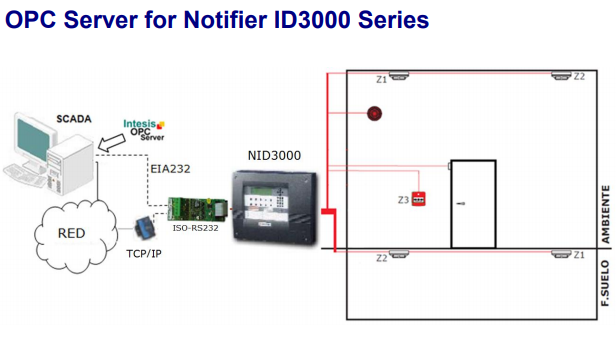 /2018/feb/06-14-36-48_OPC Server for Notifier ID3000 Block Diagram.png